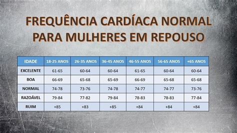 Frequência cardíaca normal para homens e mulheres Buscar Saúde