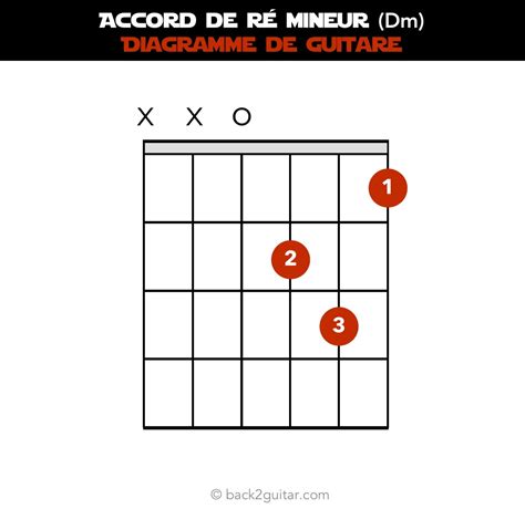 Accords De Guitare Faciles Conna Tre Lorsqu On D Bute La Guitare