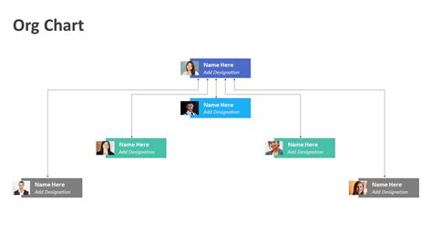 Org Chart PowerPoint Slide | PowerPoint Templates