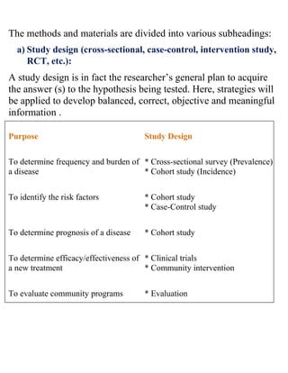 Protocol Writing In Clinical Research PDF