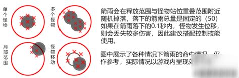 《原神》安柏特点分析 安柏命之座分析阵容搭配推荐九游手机游戏