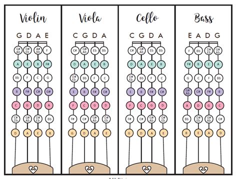 Stringed Instrument Fingering Charts Diagram Quizlet