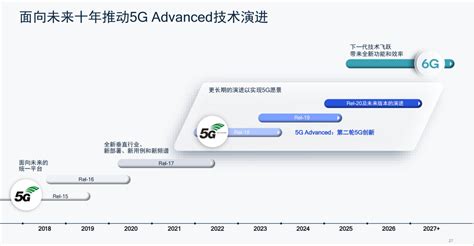 高通徐晧：5g标准演进已走完“三小步、一大步” 哔哩哔哩