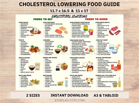 Cholesterol Lowering Food List, Lower Cholesterol Food Guide for ...