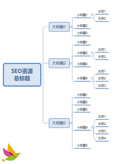 如何利用思维导图来整合自己的seo资源？ 996主机资讯