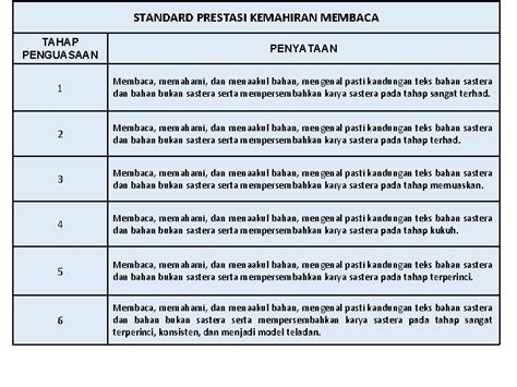 Tahap Penguasaan Tp Dskp Kssr Semakan Bahasa Melayu