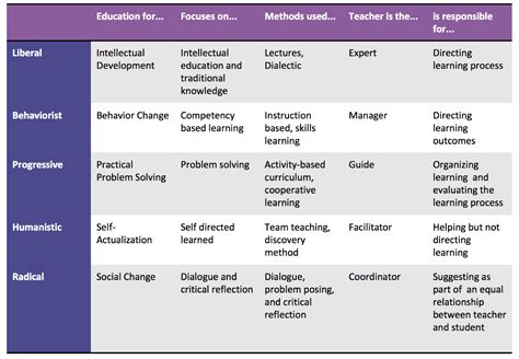 5 Training Styles Learn What Kind Of Trainer You Are Devi Partners