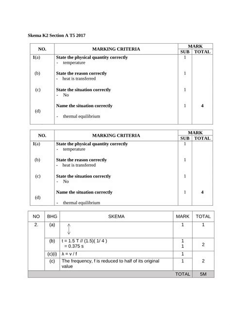 PDF Skema K2 Section A T5 2017 NO MARKING CRITERIA T5 Kertas 2 Pdf