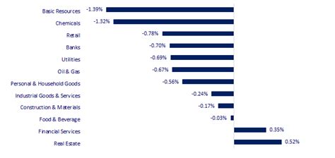 Market Brief 24052023 Pinetree Securities