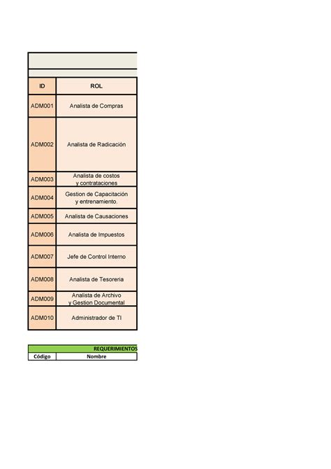 AP1 AA3 Ev1 Lista De Requerimientos Funcionales Y No Funcionales Del