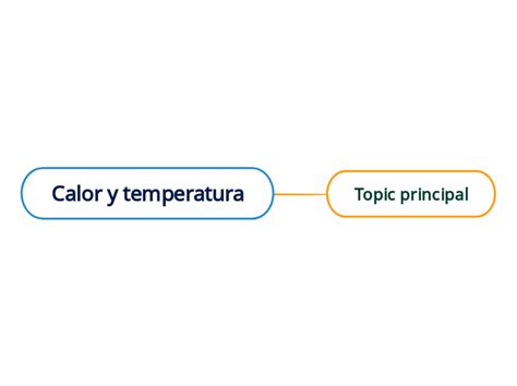 Calor Y Temperatura Mind Map