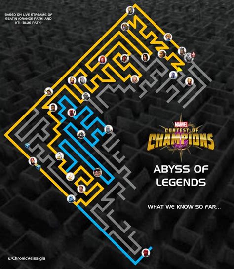 Mcoc Abyss Of Legends Guide Aol Map Easy Path And Nodes