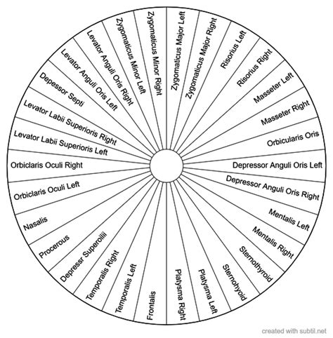 Subtil Sharing And Creation Of Dowsing Pendulum Charts Page 46 Star Desc