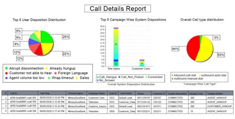 Call Center Reporting Analytics Ameyo