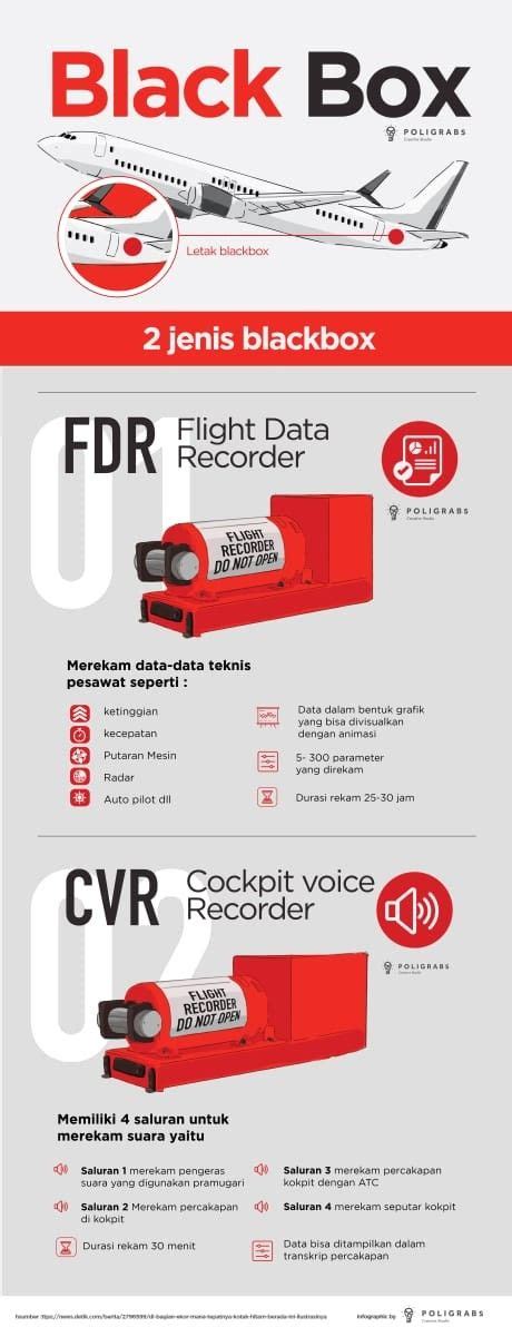 Kotak Hitam Jt Lion Air Tobiastarowerner