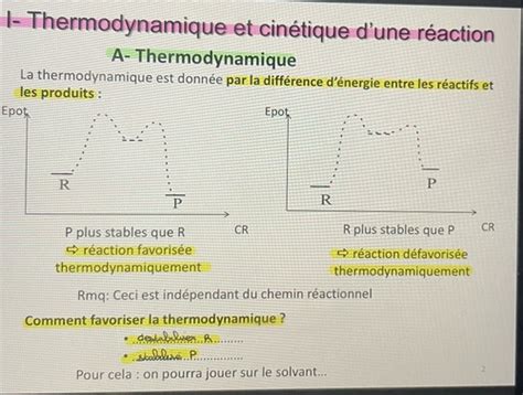 CHAP A3 Réactivité en chimie organique Cartes Quizlet