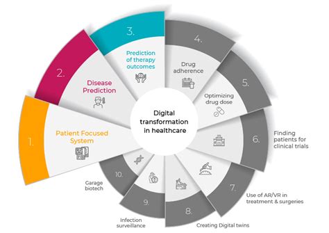 Digital Transformation In Healthcare Acuity Knowledge Partners