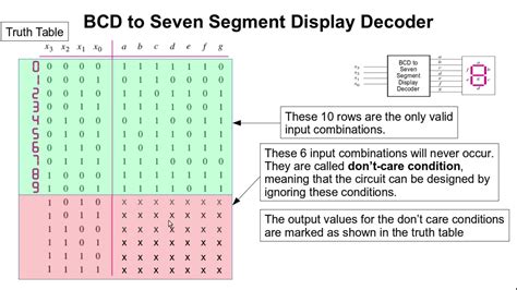 Design A Bcd To 7 Segment Decoder