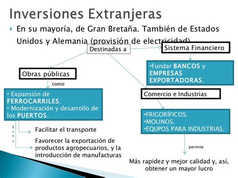 Tp Historia Modelo Agroexportador Proyecto Económico De La Generación