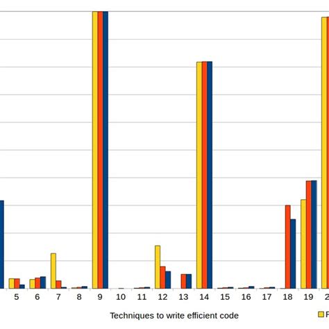 Raspberry Pi Rpi Comparison Chart Download Table