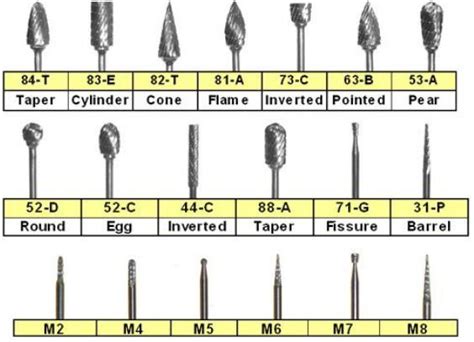 Dental Burs Shape And Their Uses, 49% OFF | www.elevate.in