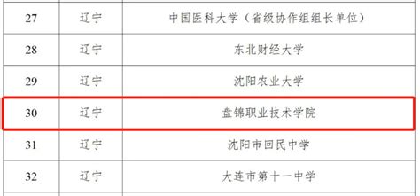 我校成功入选首批全国急救教育试点学校 盘锦职业技术学院