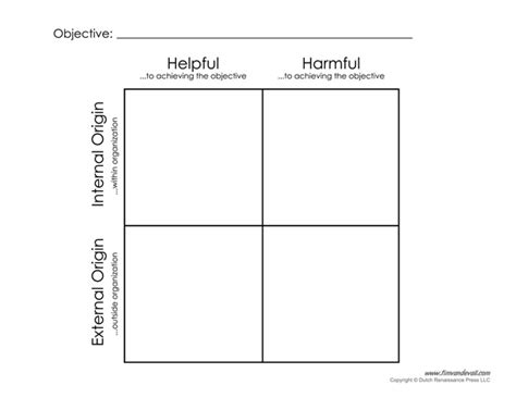 swot analysis template
