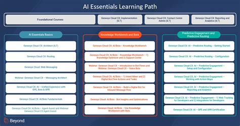 Knowledge Without Limits Genesys Beyond