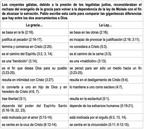 Las Cartas Del Ap Stol Pablo La Biblia