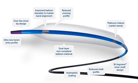 NC EMERGE PTCA Dilatation Catheter Boston Scientific