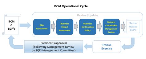 Business Continuity Management｜chiyoda Corporation