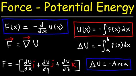 Potential Energy And Conservative Forces Gradient Vectors Physics