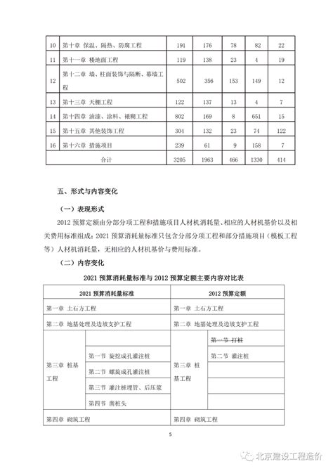 2021年《北京市建设工程计价依据 预算消耗量标准》应用指南 土木在线