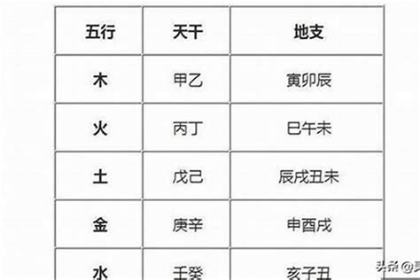 五行属木缺火的男孩名字 小孩取名缺木缺火选择什么字好 起名 若朴堂文化