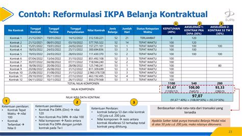 Reformulasi Ikpa Ta Ppt