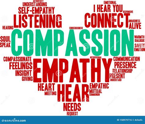 Compassion Word Cloud stock vector. Illustration of listening - 158979716