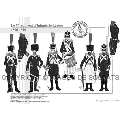 Le 7e régiment dInfanterie Légère 1806 1810