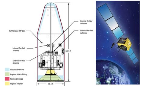 Spaceflight Now | Delta Launch Report | Illustration of Delta 4 Medium+ ...