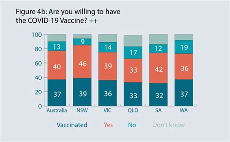 Survey Of The Impact Of COVID 19 In Australia