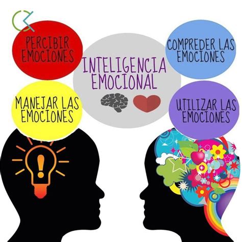 Inteligencia Emocional ¿qué Es Y Cómo Utilizarla