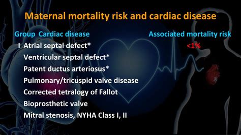 Ppt Management Of Heart Disease In Pregnancy Powerpoint Presentation