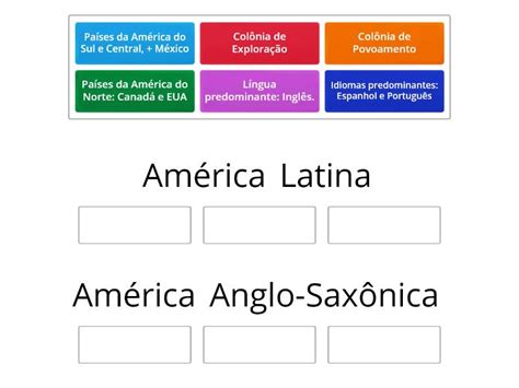 América Latina ou Anglo Saxônica Classificação em grupos