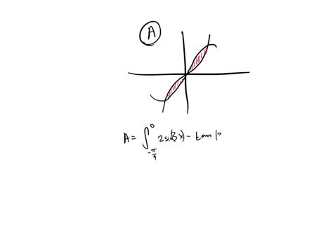 Solved Find The Area Of The Region Y Tan 9x Y 2 Sin 9x − 𝜋 27 ≤ X ≤ 𝜋 27 Y 3 2 X 0 15 0