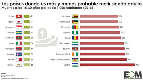 ¿en Qué Países Es Más Y Menos Probable Morir Siendo Un Adulto Mapas