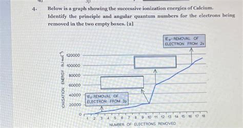 Solved Below Is A Graph Showing The Successive Ionization Chegg