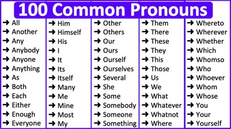 Four Three Letter Pronouns