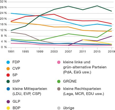 Wahlen CH Info