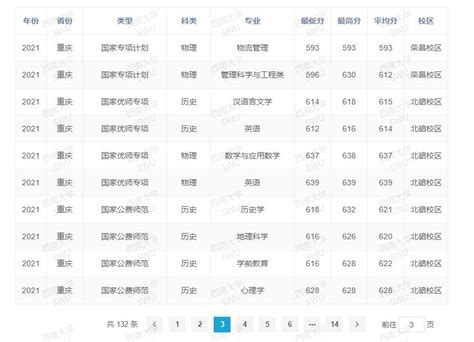 西南大学录取分数线2022是多少分（含2020 2022历年分数线） 学习力