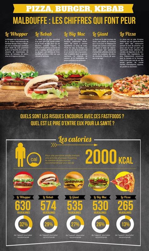 Catégorie nutrition régimes et conseils pour une alimentation saine