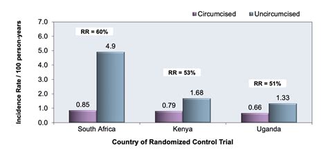 Core Concepts Preventing Hiv Transmission In Persons With Hiv